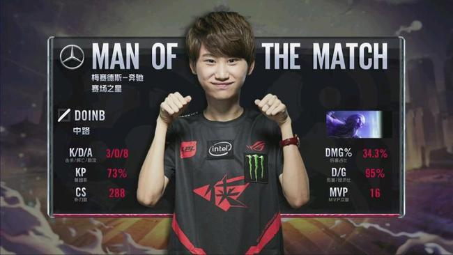 得分都超过 得分都超过